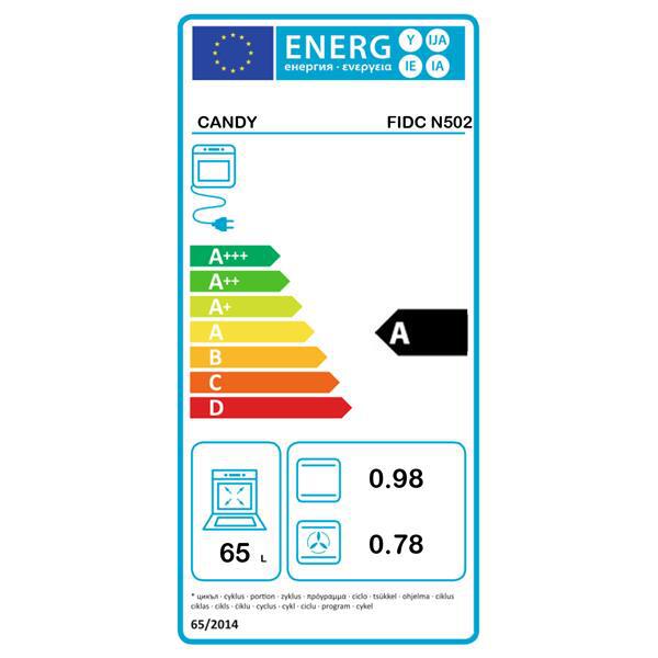 candy-four-email-fidcn502-1210470-2